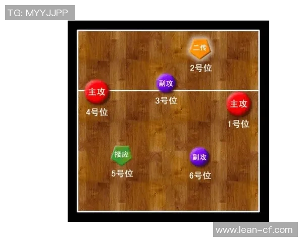 科学排球训练新视角：提升灵活性的有效方法与技巧探讨