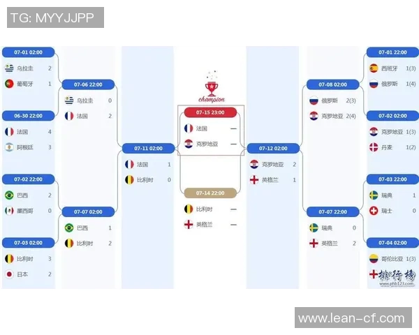 世界杯赛事分析：各大强队实力对比与赛程前瞻