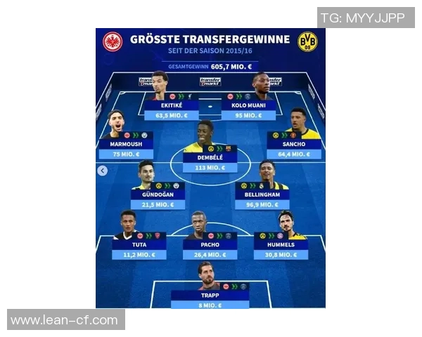 最新德国德甲球队球员名单及阵容深度解析